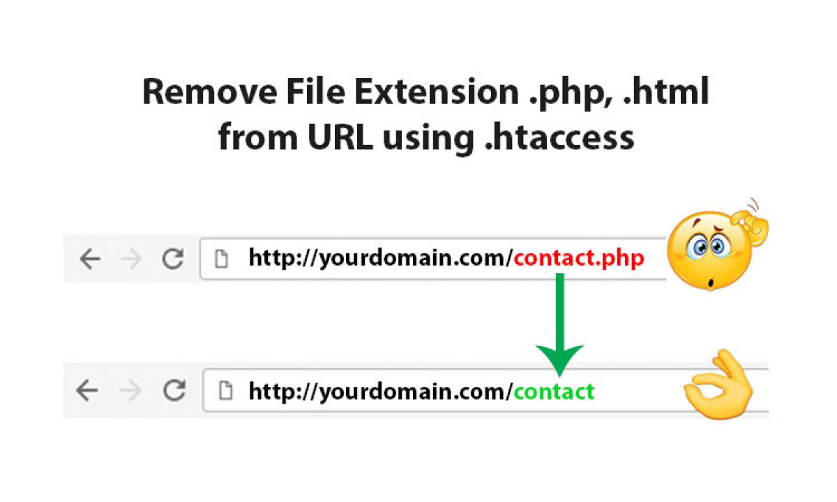 lecteur page php sans extension .php .htaccess